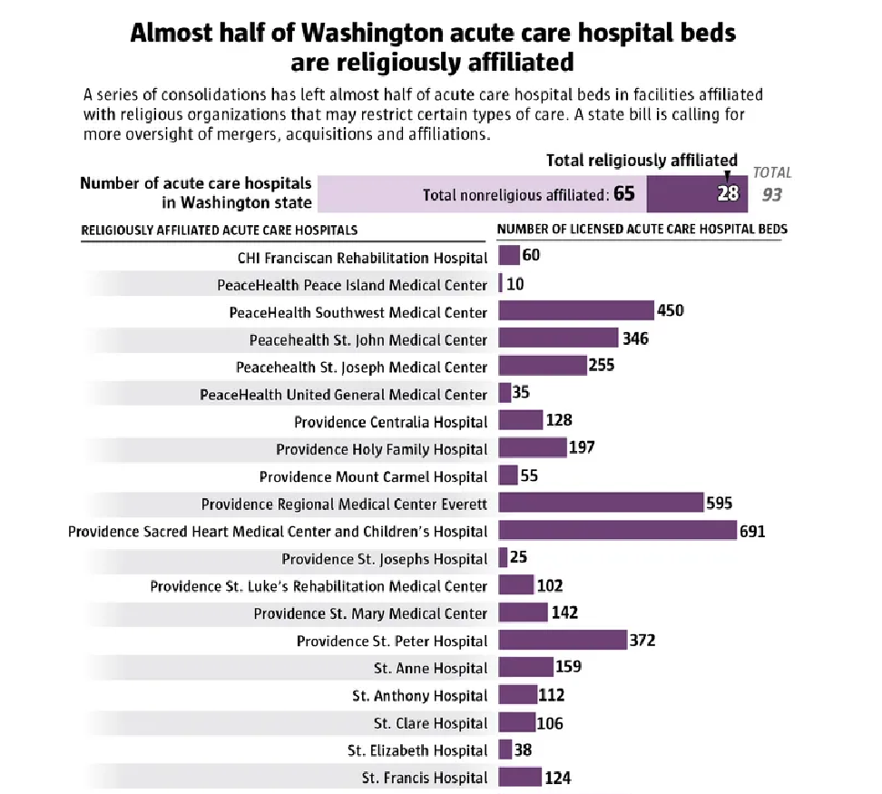 Keep our Care Act Maintains access to healthcare for Women